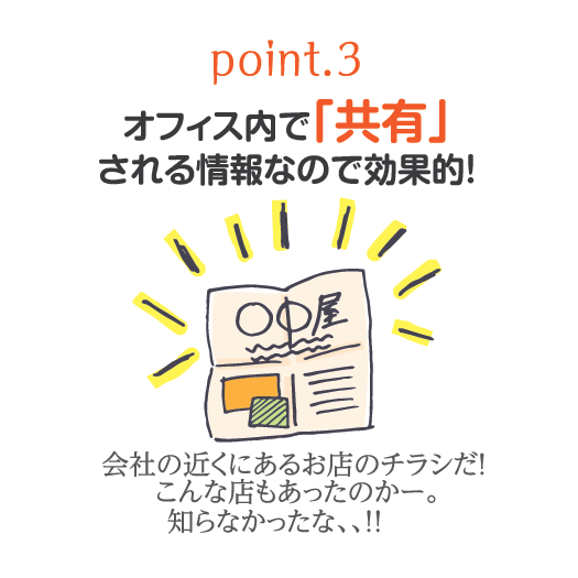 point.3 オフィス内で「共有」される情報なので効果的！